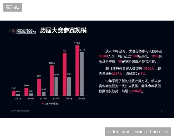 赛事运营服务正从单纯权益售卖转向赞助链路全盘精细化管控